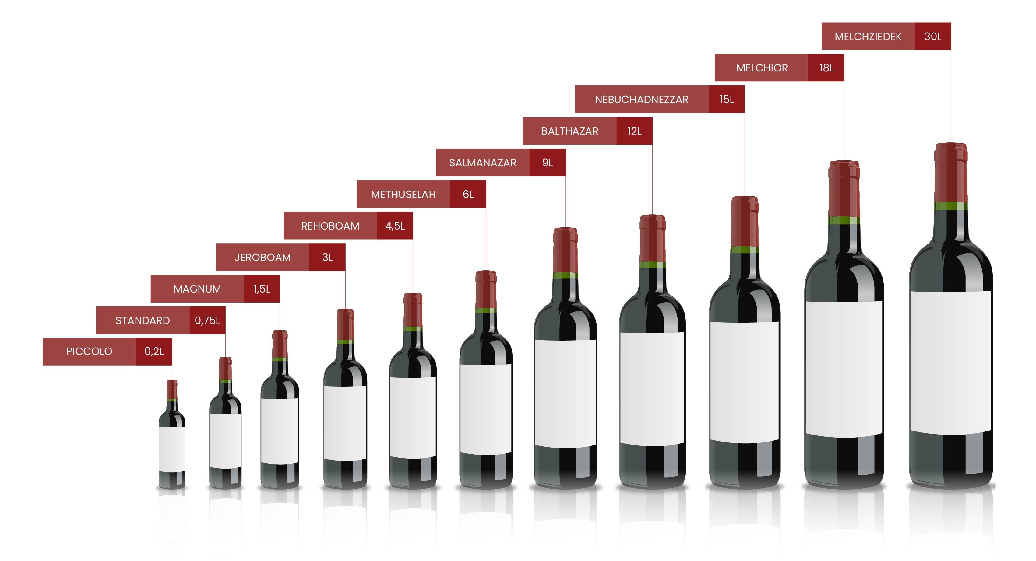 A representation of different wine size bottles and their names.